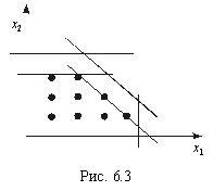 Signature: Fig. 6.3.