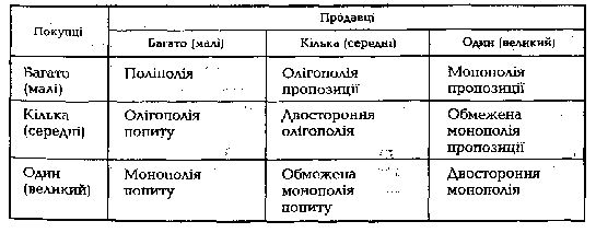 Typology of the form