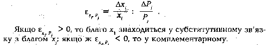 pokaznik perehresnoї elastichnostі