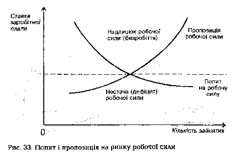 Popit і пропозиція на ринку робочої сили