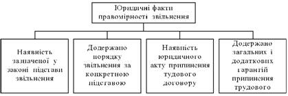 Legal Actual Legal Status