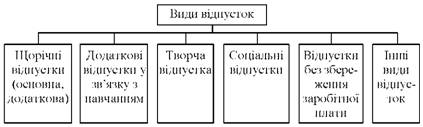 Widi vіdpustok