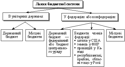 Lanka budget system