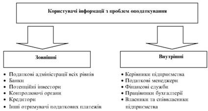 Koristuvachі Informácie s opodatkuvannya problems
