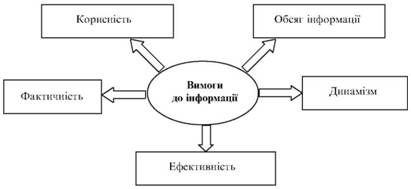 Vimogi to іnformatsіynoї bazi podatkovih management