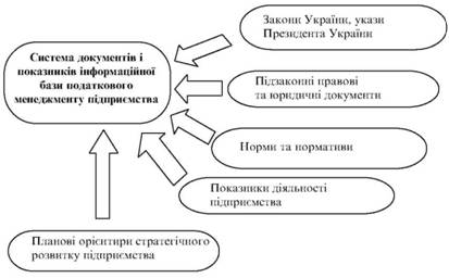 Іnformatsіyna base that її pokazniki