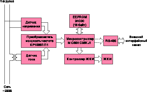 Basic units of the simplest digital electricity meter