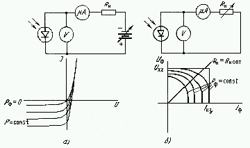Schemes of measurement and family of current-voltage characteristics in photodiode (a) and photoentile (b) modes of operation of a diode