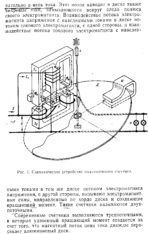 Principle of operation of an induction electric meter