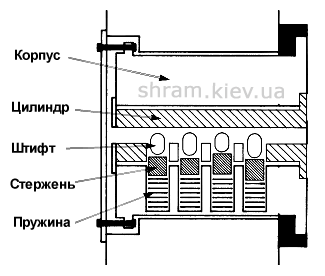 CASTLE WITH CYLINDER PULLEY MECHANISM