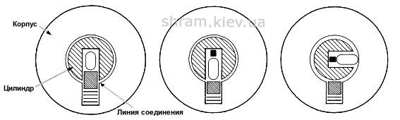 LOCATION OPENING TECHNOLOGY