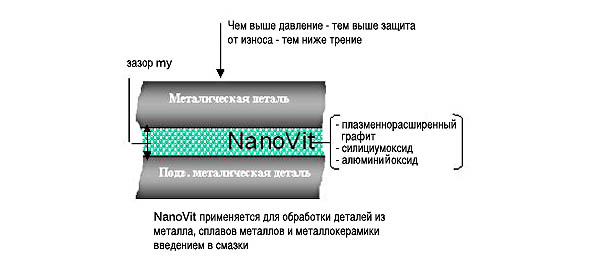 NanoVit Motor Renovator