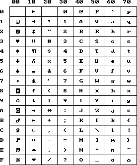 The main ASCII table