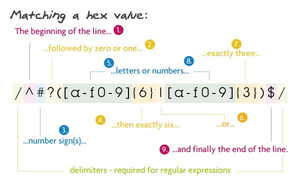 Useful regexps with a clear analysis of Полезные регэкспы с наглядным разбором