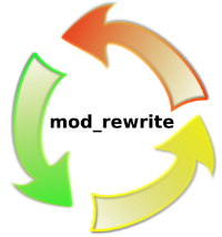 Как на самом деле работает mod_rewrite. Пособие для продолжающих