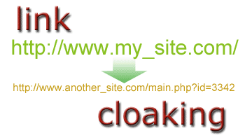 Link Cloaking Script