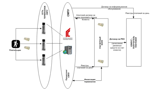 BUSINESS SCHEME