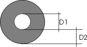Calculation of the number of turns of a multilayer inductor