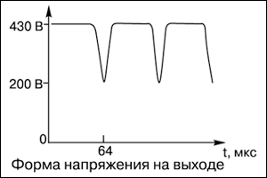Output waveform