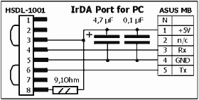Infrared device to the computer.