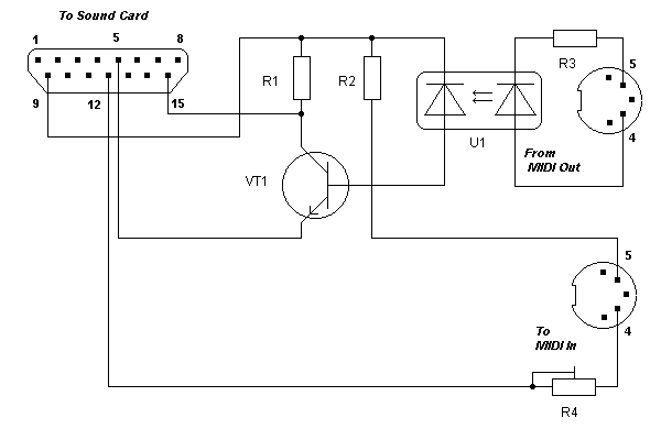 The device interface audio card with a musical instrument via MIDI