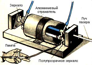 General view of the laser