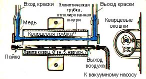 The laser in the context of