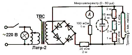 Power Supply
