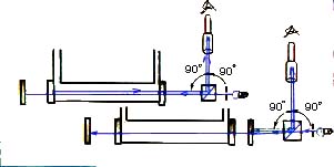 Setting laser