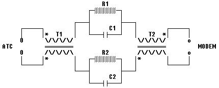 Method to reduce the level of interference and noise in the telephone line