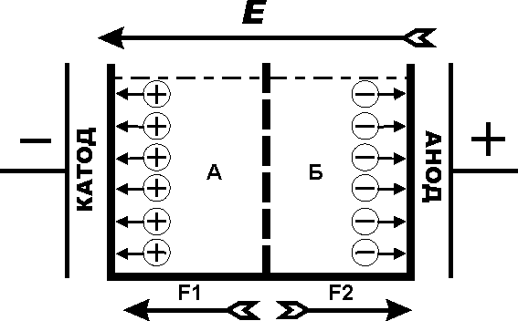 As a result, in the zone A there will be an insignificant thermal force F1, and in zone B there will be an F2 force. The forces are of course insignificant and difficult to detect. Fig.2.
