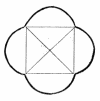 Then, holding the pin, hold a pencil around the perimeter of the square and get it display another pencil.