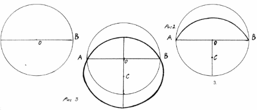 To simplify the demonstration of its creation, we take as a basis Radius circle.