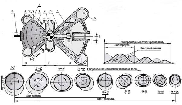Rotary engine.