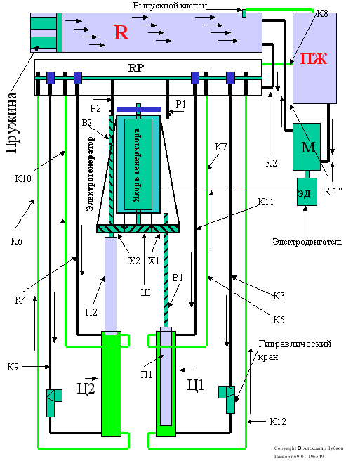 Hydraulic drive for the generator.