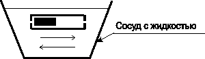 Reciprocating movement.