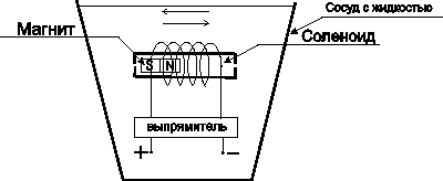 Cell generator.