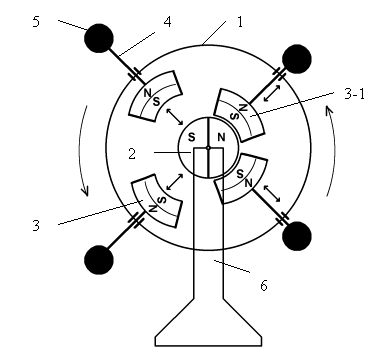 Magneto-gravitational motor of rotation.