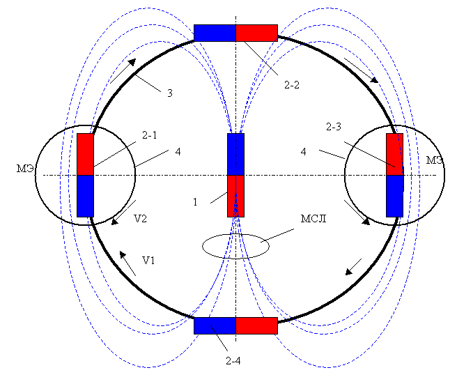 Orbital magnetic motor with a central compound magnet-quasimonopole-and orbital rotating magnet