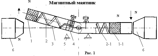 Magnetic pendulum