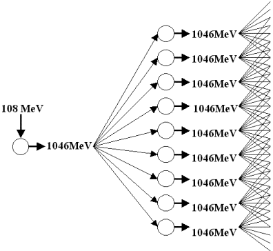 Driving chain reaction induced proton decay