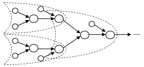 Fragment INTERNAL self-similar structure of the proton.