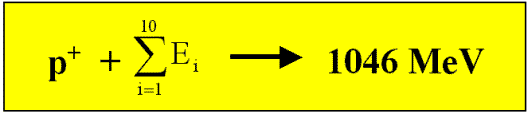Driving induced proton decay