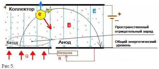 thermionic generator circuit