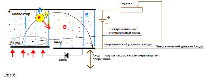Termotron - - thermionic generator