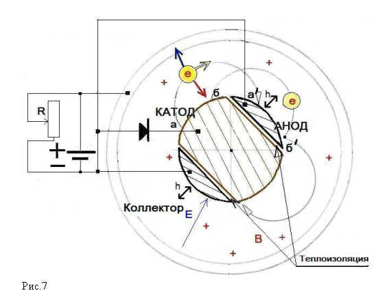 Converting heat into electricity.