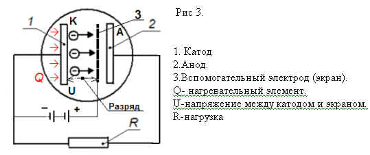 three-electrode gas-filled volume ionization generator