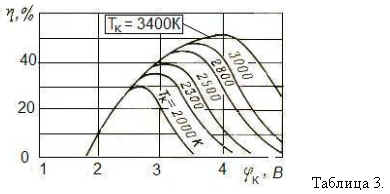 heat engine TEmG have a certain efficiency