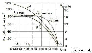 It shows the values ​​of efficiency without regard to the actual losses