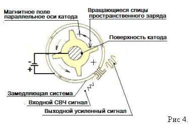 microwave generator